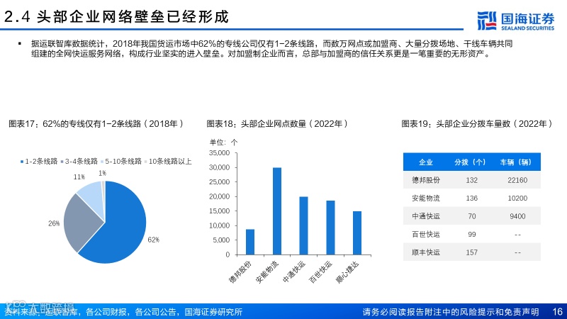 直营快运格局拐点已至，加盟快运性价比凸显
