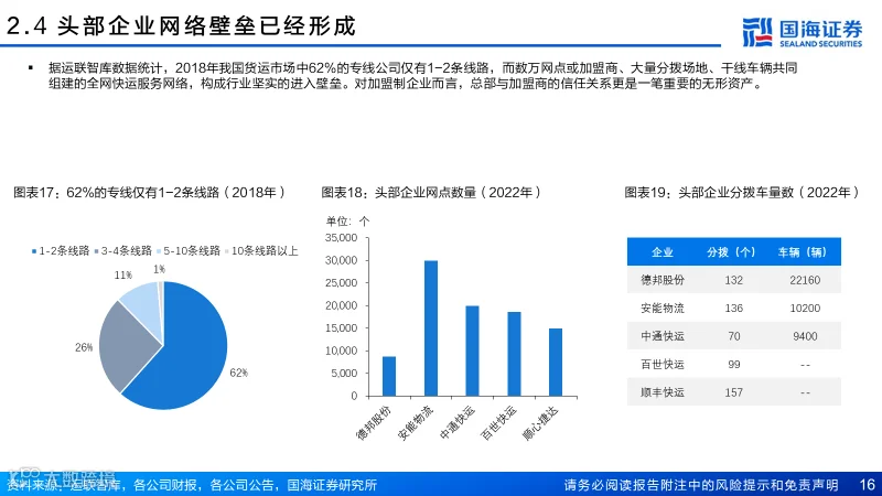 直营快运格局拐点已至，加盟快运性价比凸显