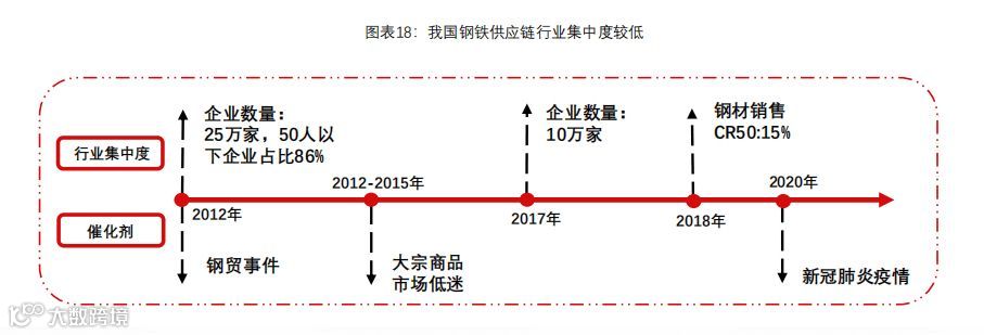 深度报告｜大宗商品供应链：兴于周期，成于格局