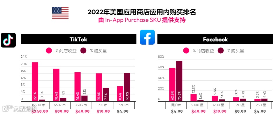 洞察2023 | 社交赛道消费水平逆势增长 直播、游戏社交频现头号玩家