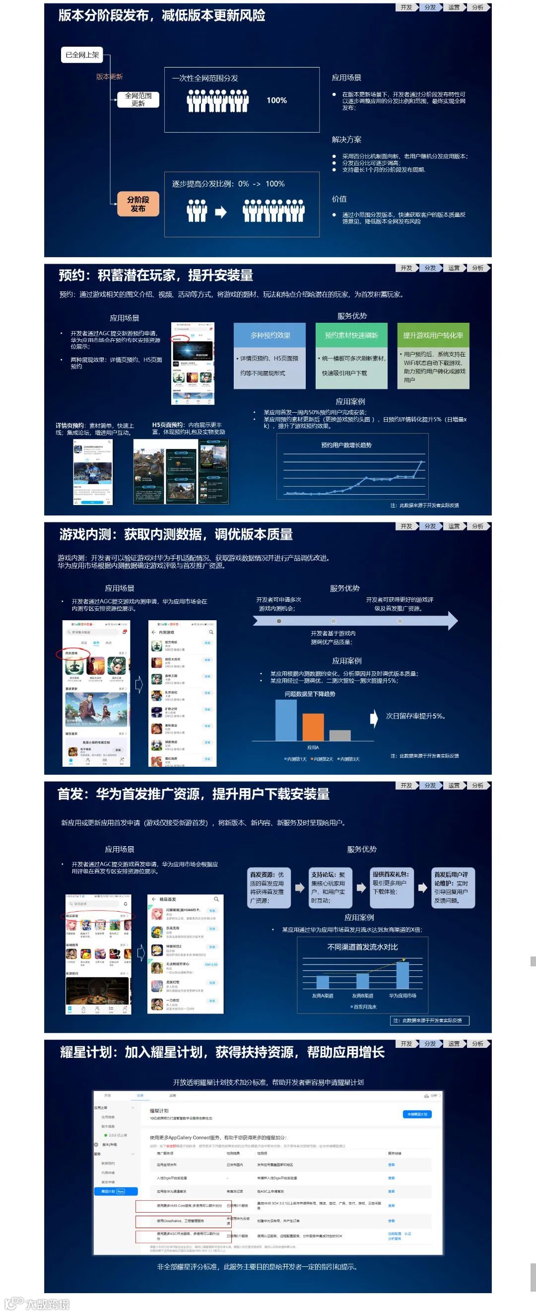 快收藏!华为海外应用市场《AppGallery服务白皮书》公布