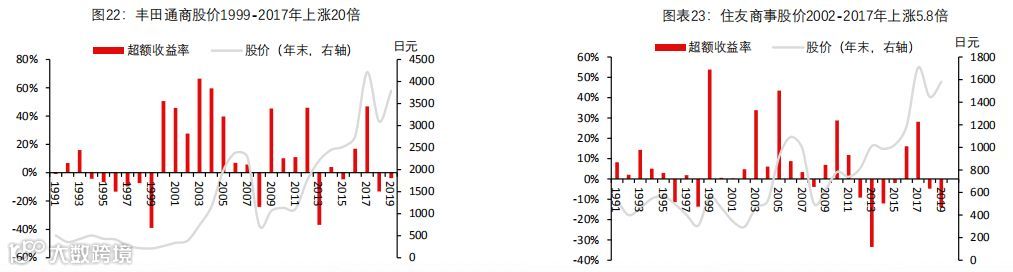 深度报告｜大宗商品供应链：兴于周期，成于格局