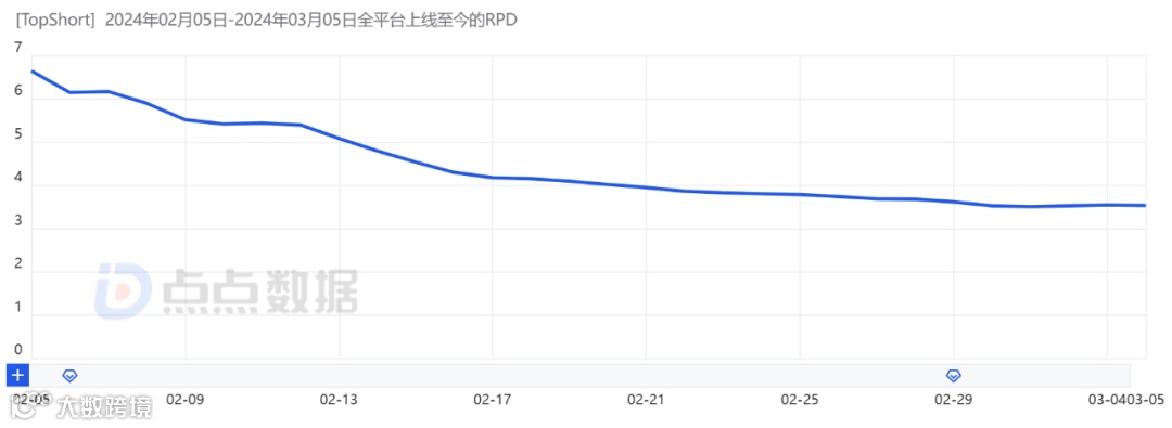 首个反超Netfilx的短剧App出炉了 单日本市场创收超百万美刀