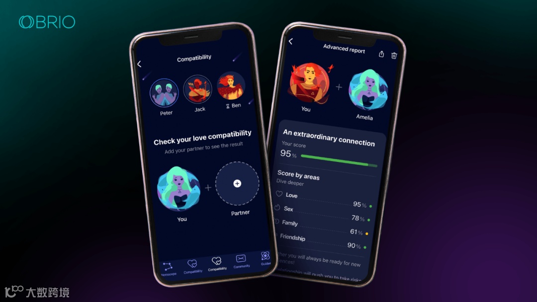 坐拥3000万用户，拿下四分之一的美国人，创始人说“这个赛道还有5倍增长潜力”