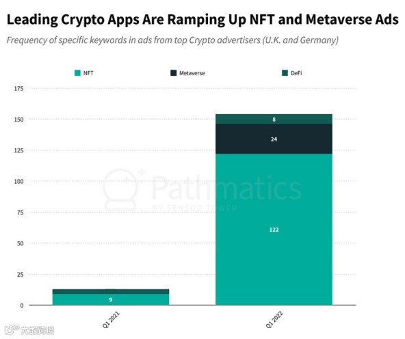 Web3.0丨币圈的“崩撤卖溜” ：近半数欧洲人持有加密货币