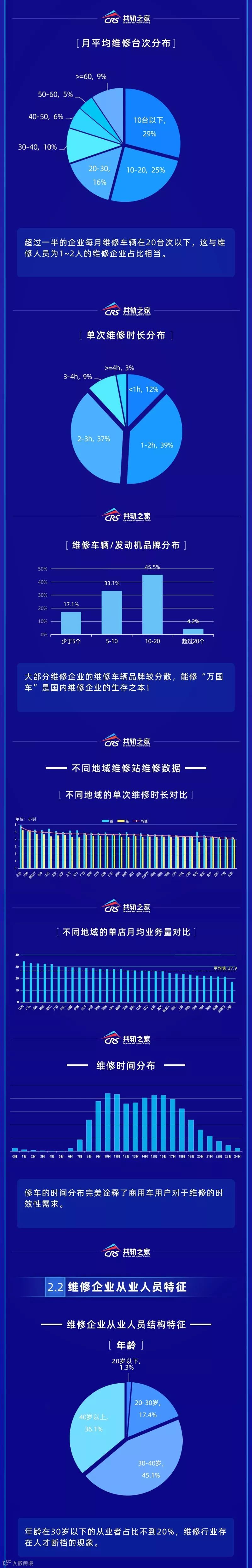 2019年商用车后市场维修白皮书