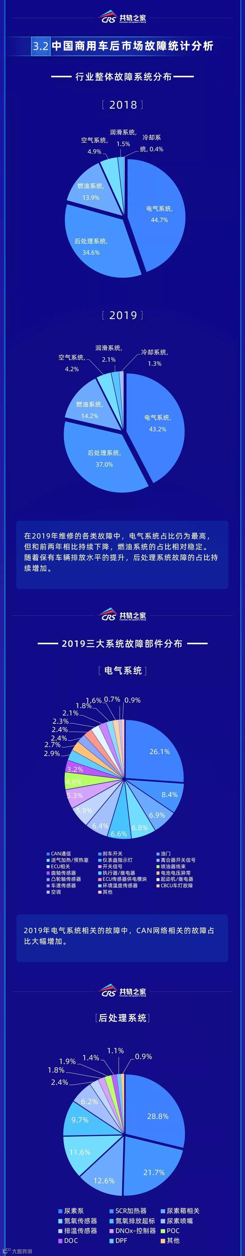 2019年商用车后市场维修白皮书