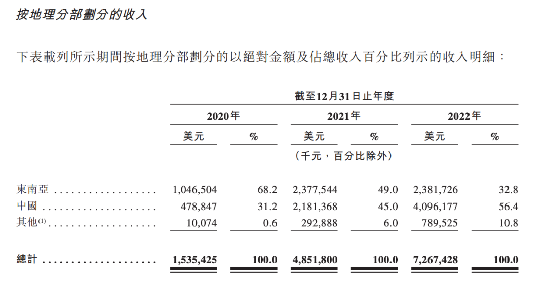 详解极兔招股书：顺丰、壹米滴答都押对了？