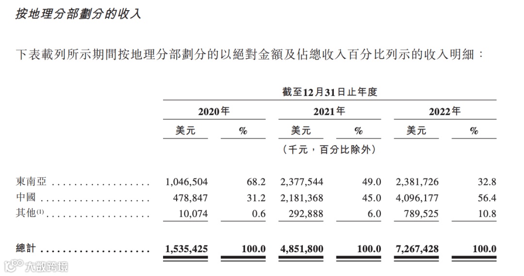 详解极兔招股书：顺丰、壹米滴答都押对了？
