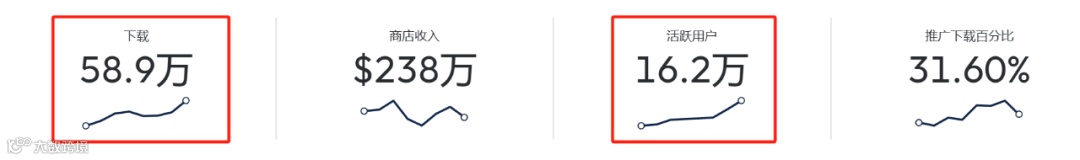 “重仓”多元人群社交&游戏，半年净利提升超20%，赤子城的增长神话仍在继续丨财报解读