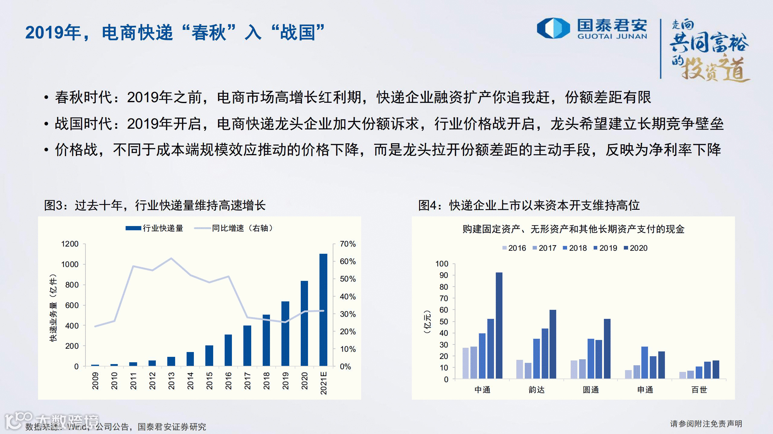 严监管之下，2022年顺丰、通达系、<a target=