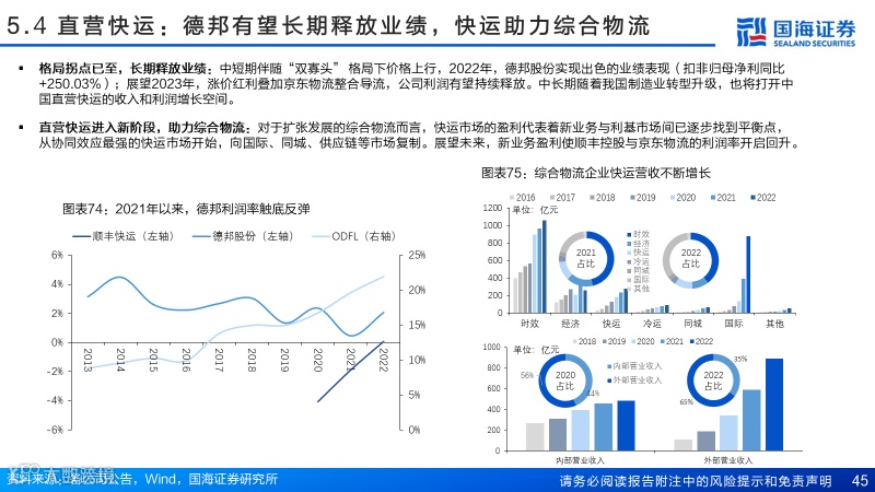 直营快运格局拐点已至，加盟快运性价比凸显