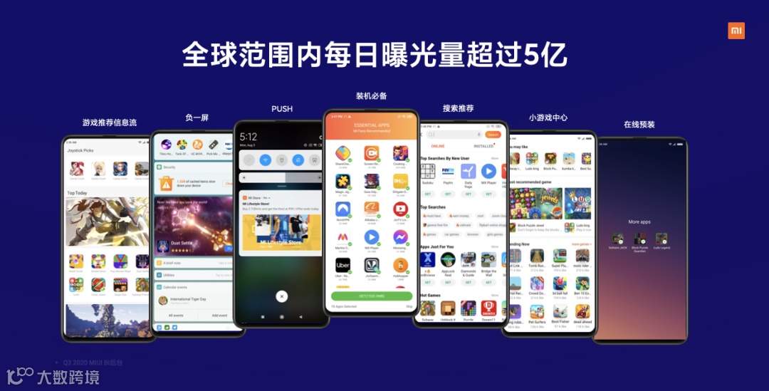 海外分发量超400亿 出海开发者如何借力小米抢占国际市场?