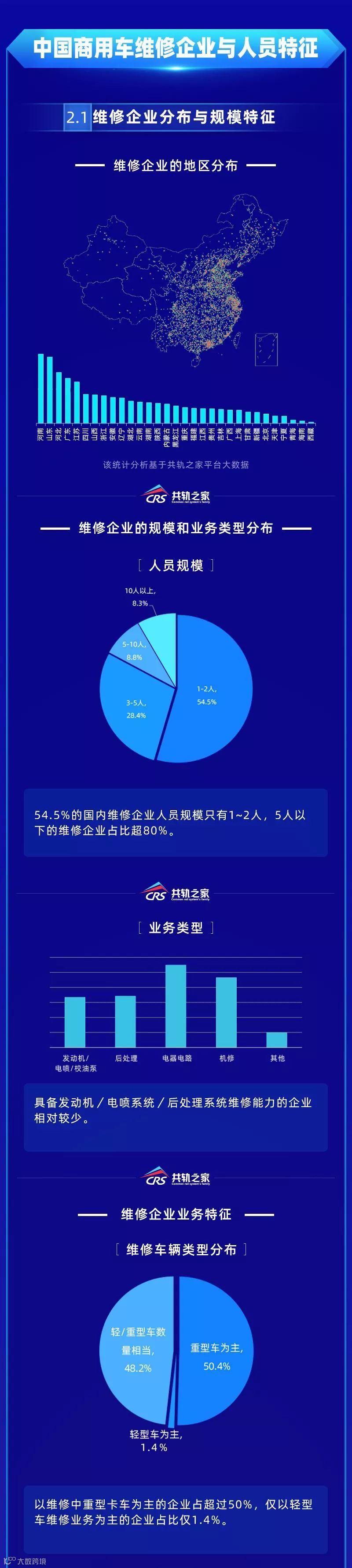 2019年商用车后市场维修白皮书
