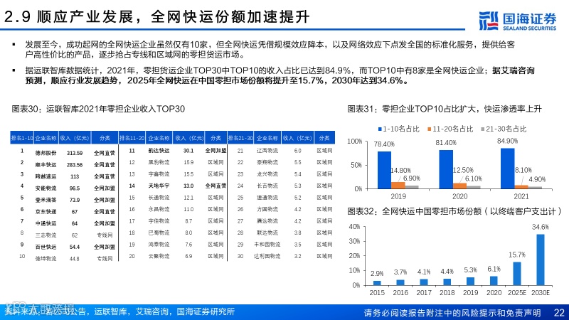 直营快运格局拐点已至，加盟快运性价比凸显