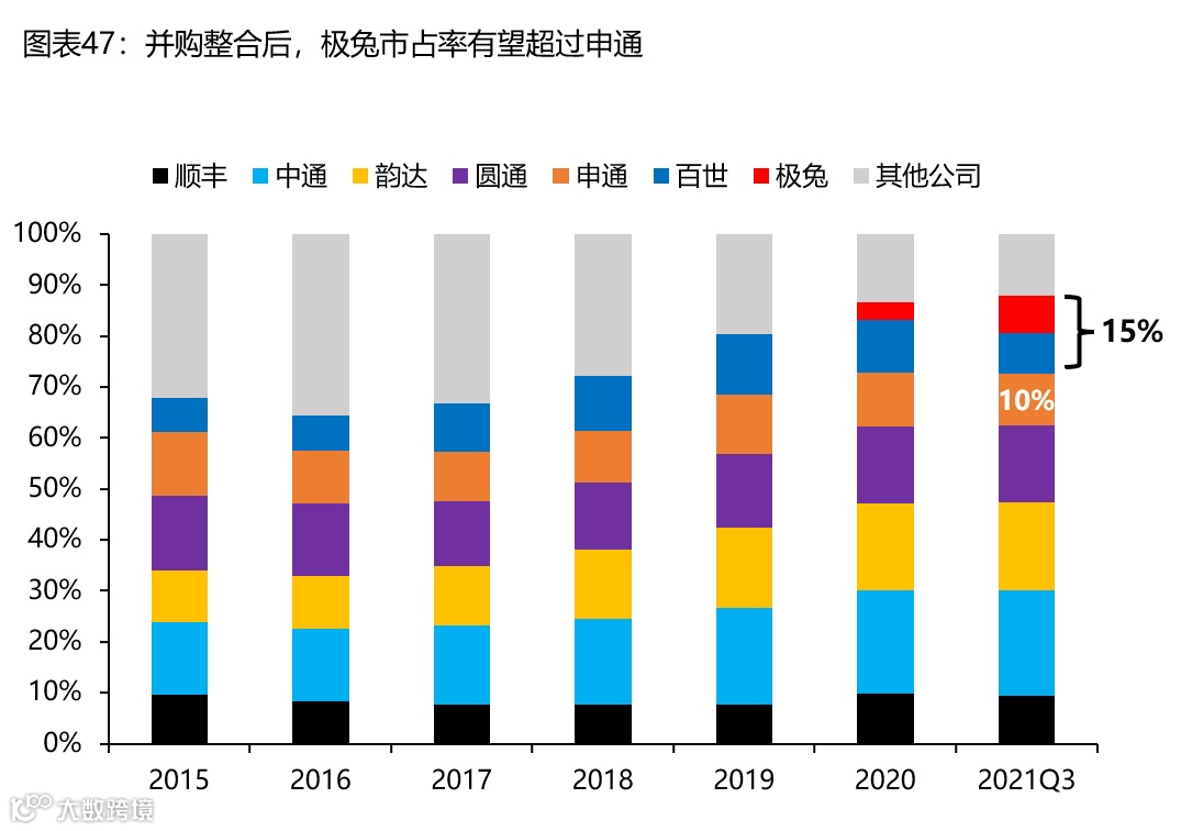 【深度复盘】电商快递:终迎曙光