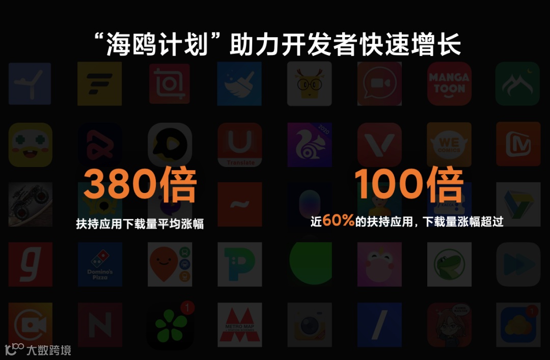 海外分发量超400亿 出海开发者如何借力小米抢占国际市场?