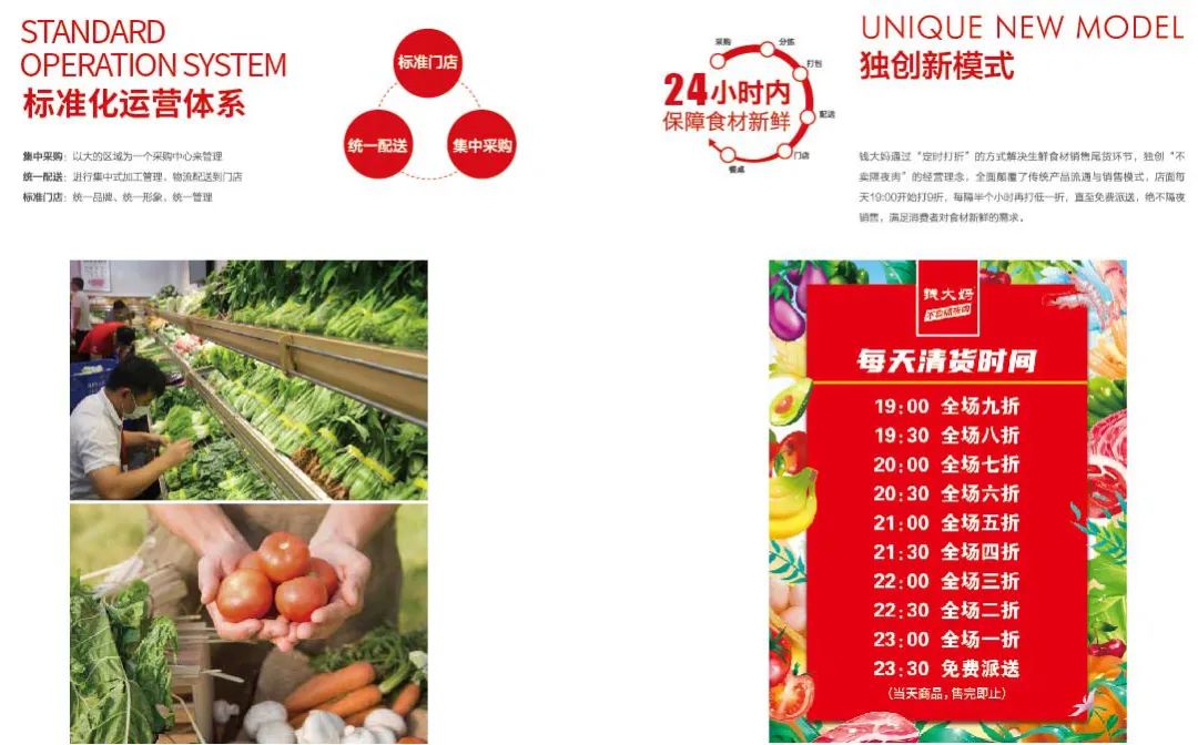 拆解钱大妈“不卖隔夜肉”：“重”供应链模式能走多远？