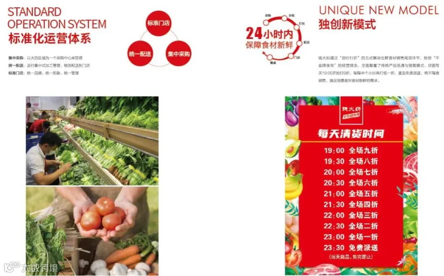 拆解钱大妈“不卖隔夜肉”：“重”供应链模式能走多远？
