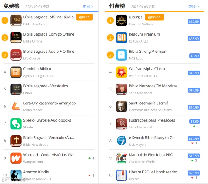 砸钱换留存、IAA当道 今年宗教产品出海赛道怎么格外热闹