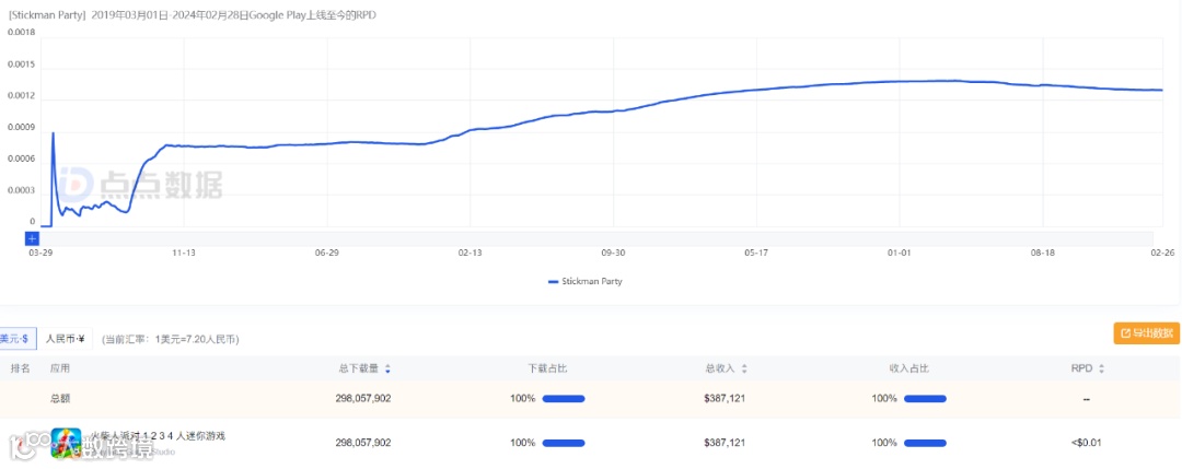迷你小游戏合集更有性价比？派对赛道新的趋势风暴已经形成