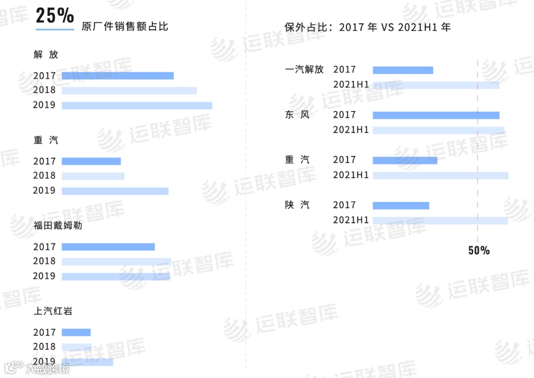 市占率约16%，位列第二！韵达去年完成快递业务量176.09亿票；我国氢能重卡突破3000辆；德迅一季度净营收同比下降37%