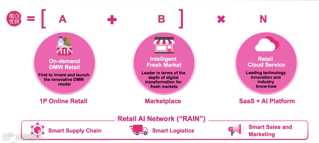 3个月亏30亿，留给叮咚买菜和每日优鲜的子弹不多了
