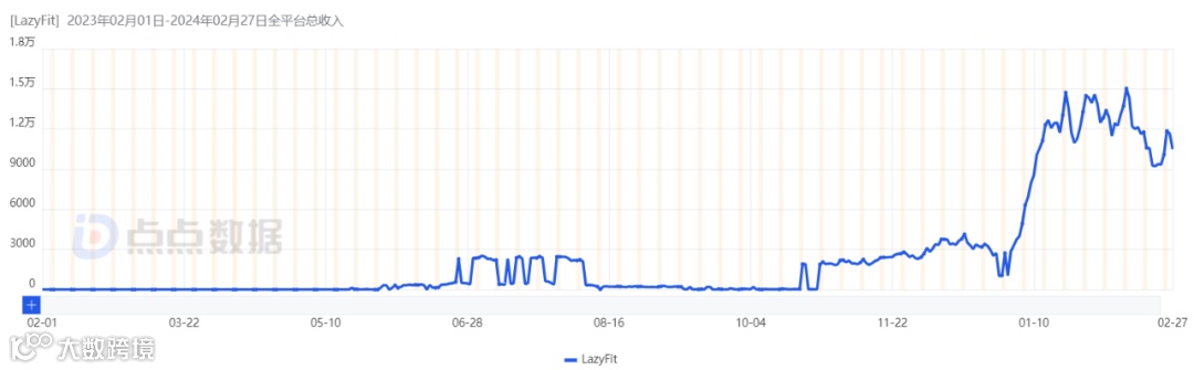 上线一年收入超600万,中老年女性健身赛道火了?