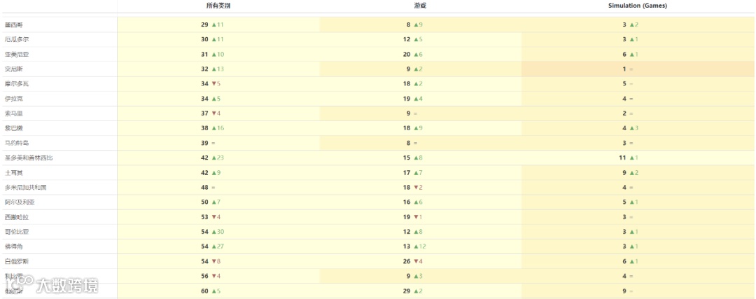 迷你小游戏合集更有性价比？派对赛道新的趋势风暴已经形成