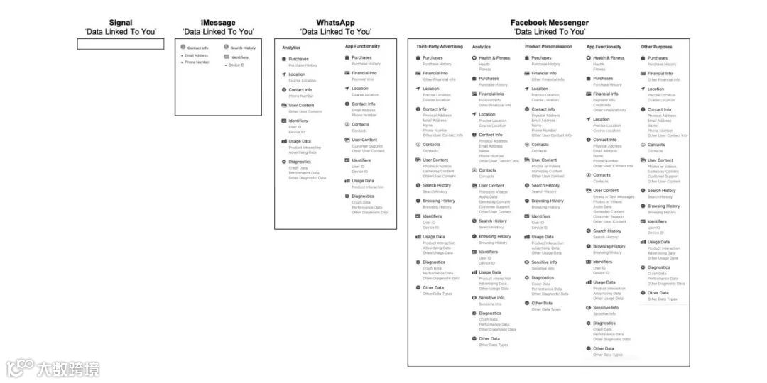 Signal是如何登頂美國(guó)下載榜第一的？