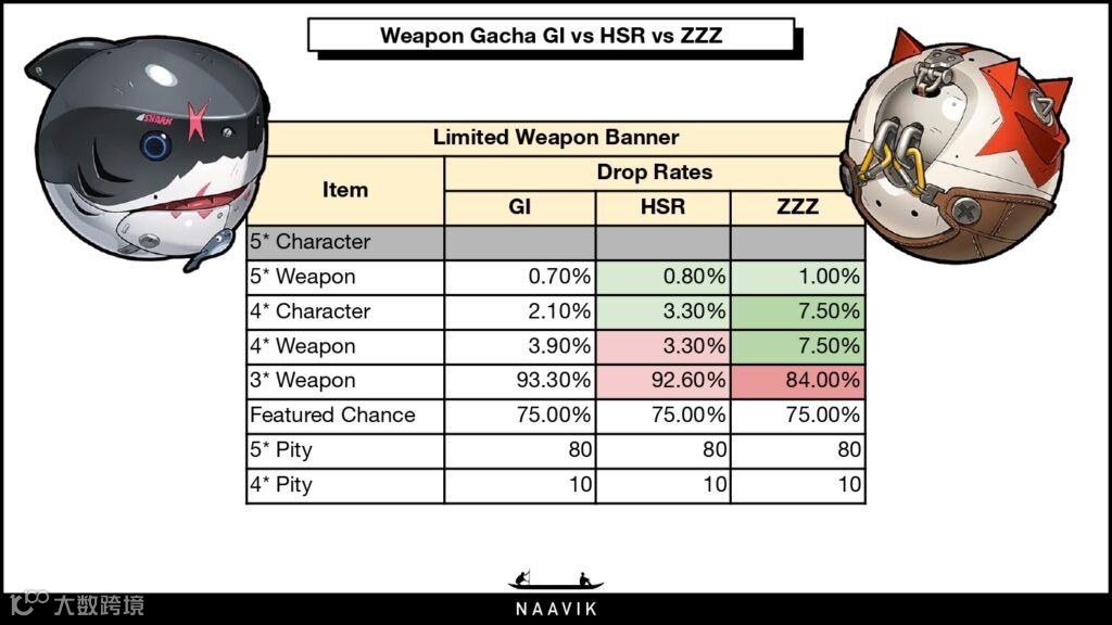 零氪党友好？米哈游《绝区零》十年来首次创新抽卡机制