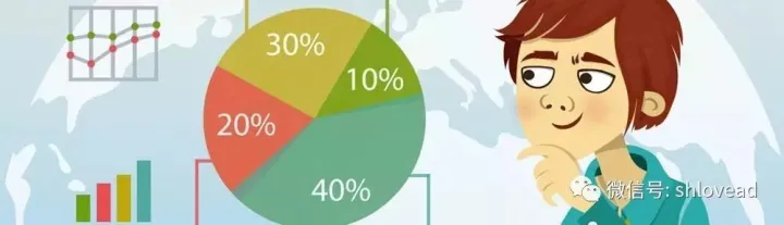 您行业的Google AdWords基准