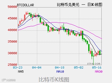Web3.0丨币圈的“崩撤卖溜” ：近半数欧洲人持有加密货币