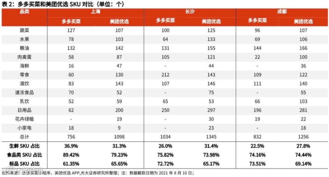 万字长文探讨：社区团购未来格局的最大可能是？