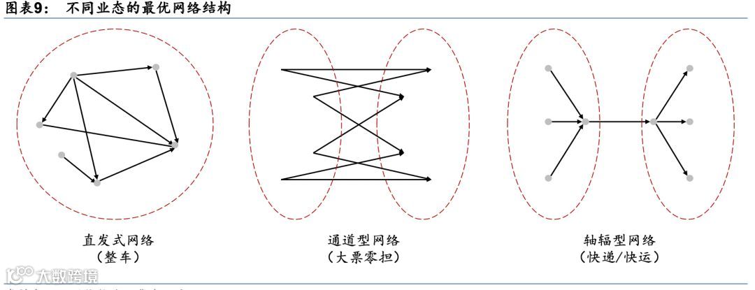 中国零担:谁能冲击千亿市值?