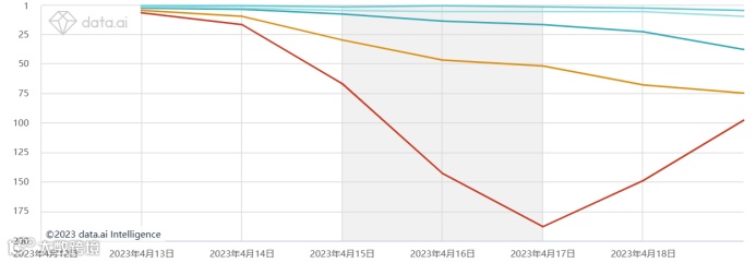 二次元混战开启，「布袋戏」竟成新晋出海黑马？