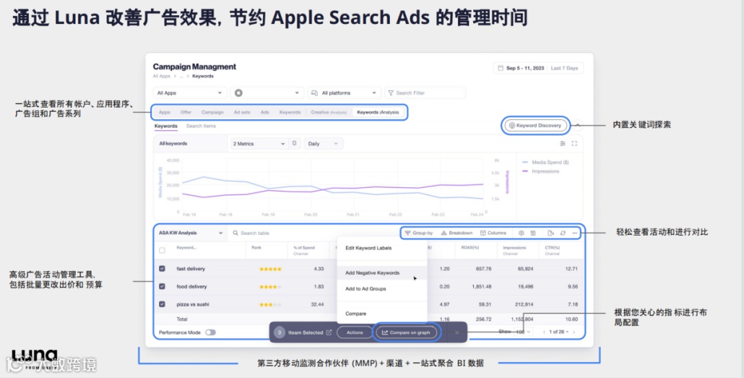 【建议收藏】从入门到进阶 一文解读高转化、低成本的Apple Search Ads投放指南