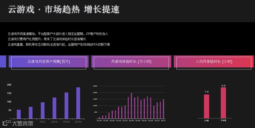 干货荟萃丨众大咖齐聚厦门 多视角解读2023游戏出海掘金新机遇
