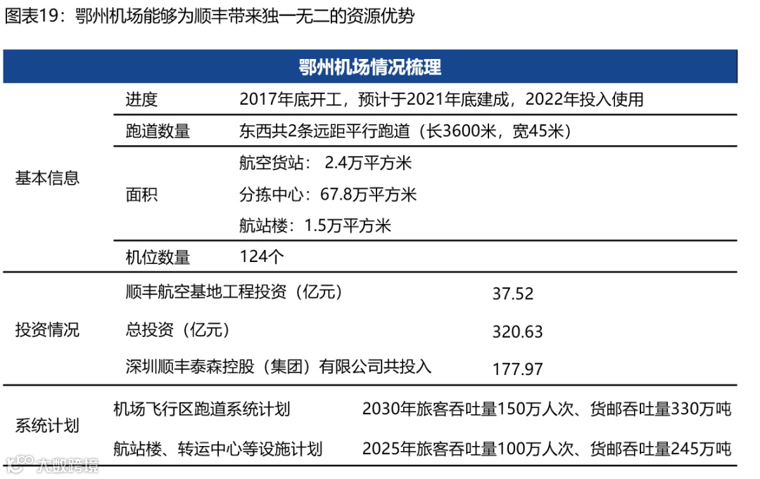 【深度复盘】电商快递:终迎曙光