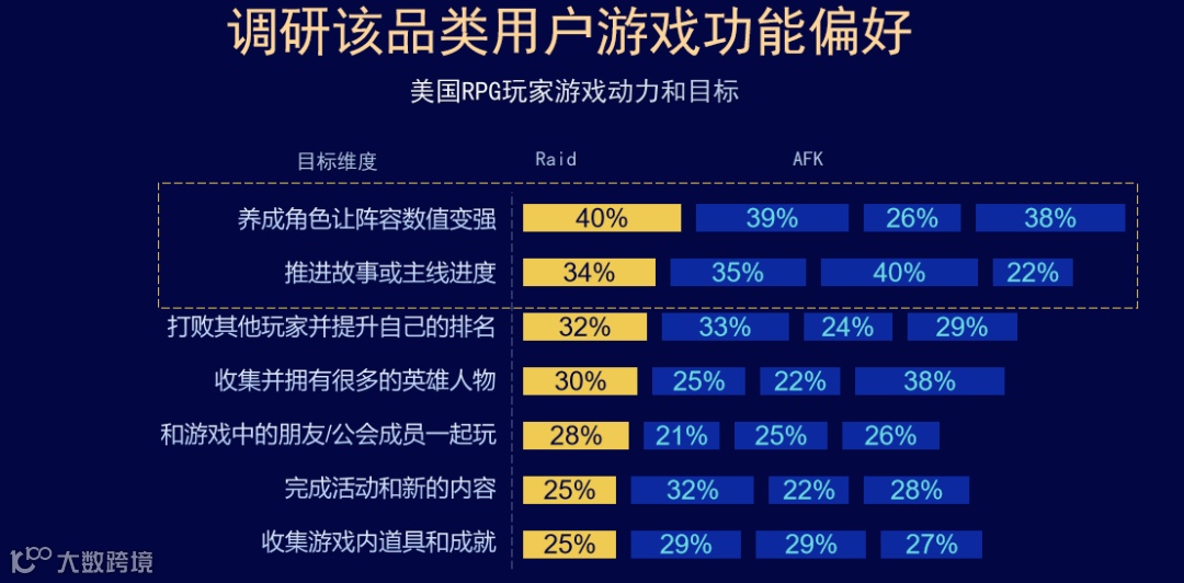 干货荟萃丨众大咖齐聚厦门 多视角解读2023游戏出海掘金新机遇