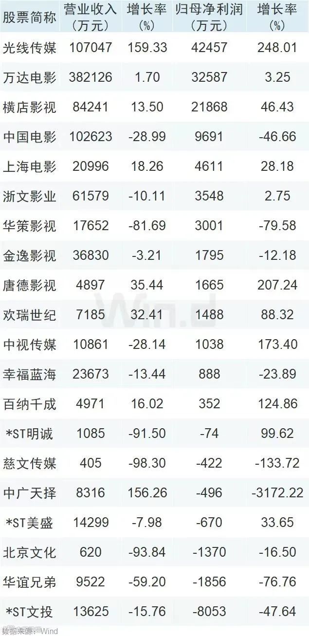 亏损超5亿，腾讯入股！冯小刚“老朋友”、影视大佬布局短剧5年，如今终于加码发力？