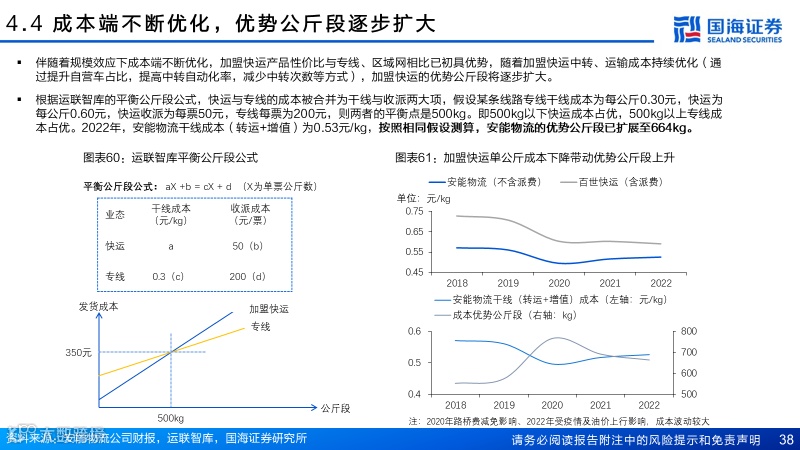 直营快运格局拐点已至，加盟快运性价比凸显