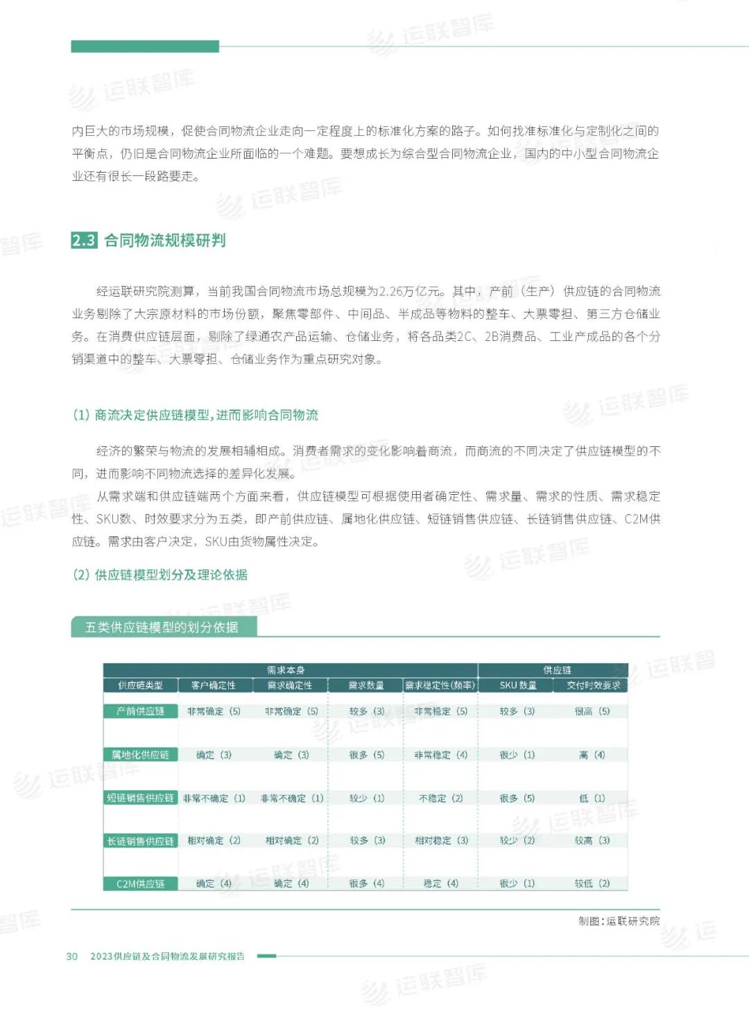 口碑见证！《2022-2023供应链及合同物流发展研究报告》真实好评