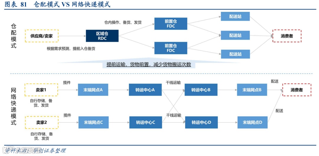顺丰VS京东物流:数智化供应链巨头之争,谁更强?