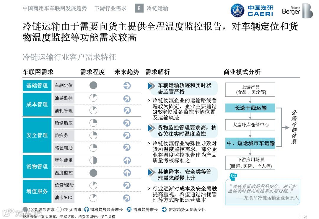 全国首份《商用车车联网白皮书》正式发布，完整版在此