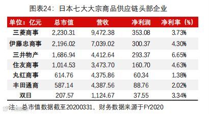 深度报告｜大宗商品供应链：兴于周期，成于格局