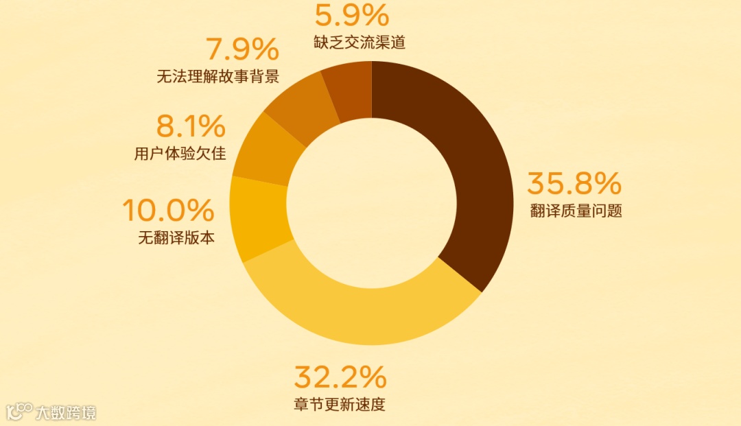 直击行业痛点丨新文创产业如何借助社交能量破圈出海