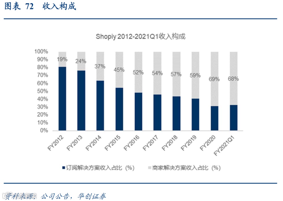 顺丰VS京东物流:数智化供应链巨头之争,谁更强?