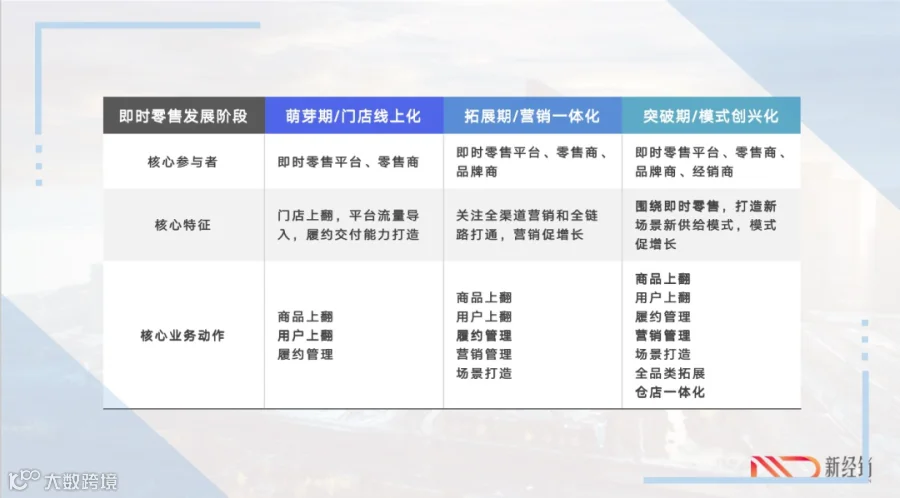 即时零售新战场：闪电仓是不是一门好生意？