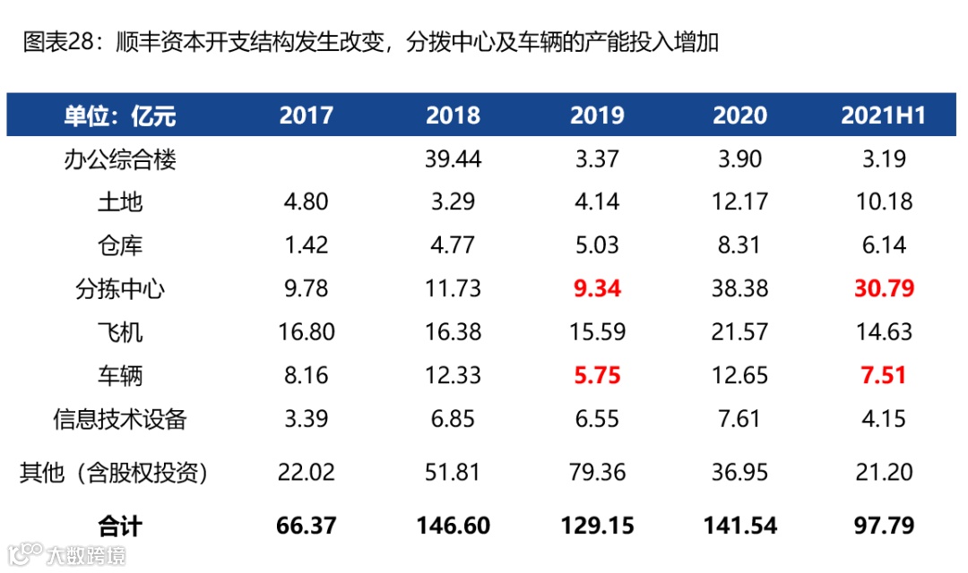 【深度复盘】电商快递:终迎曙光